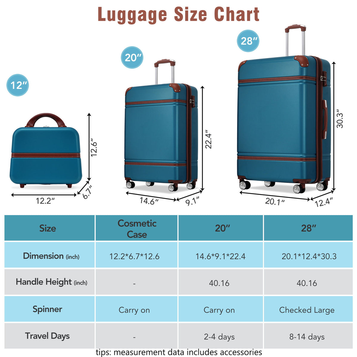 Conjunto de equipaje rígido de 3 piezas, maletas de 20"/28" y estuche para cosméticos, maleta con ruedas y cerradura TSA ligera.